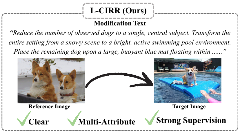 Beyond Single Sentences: Composed Image Retrieval with Long-Form Modification Texts thumbnail