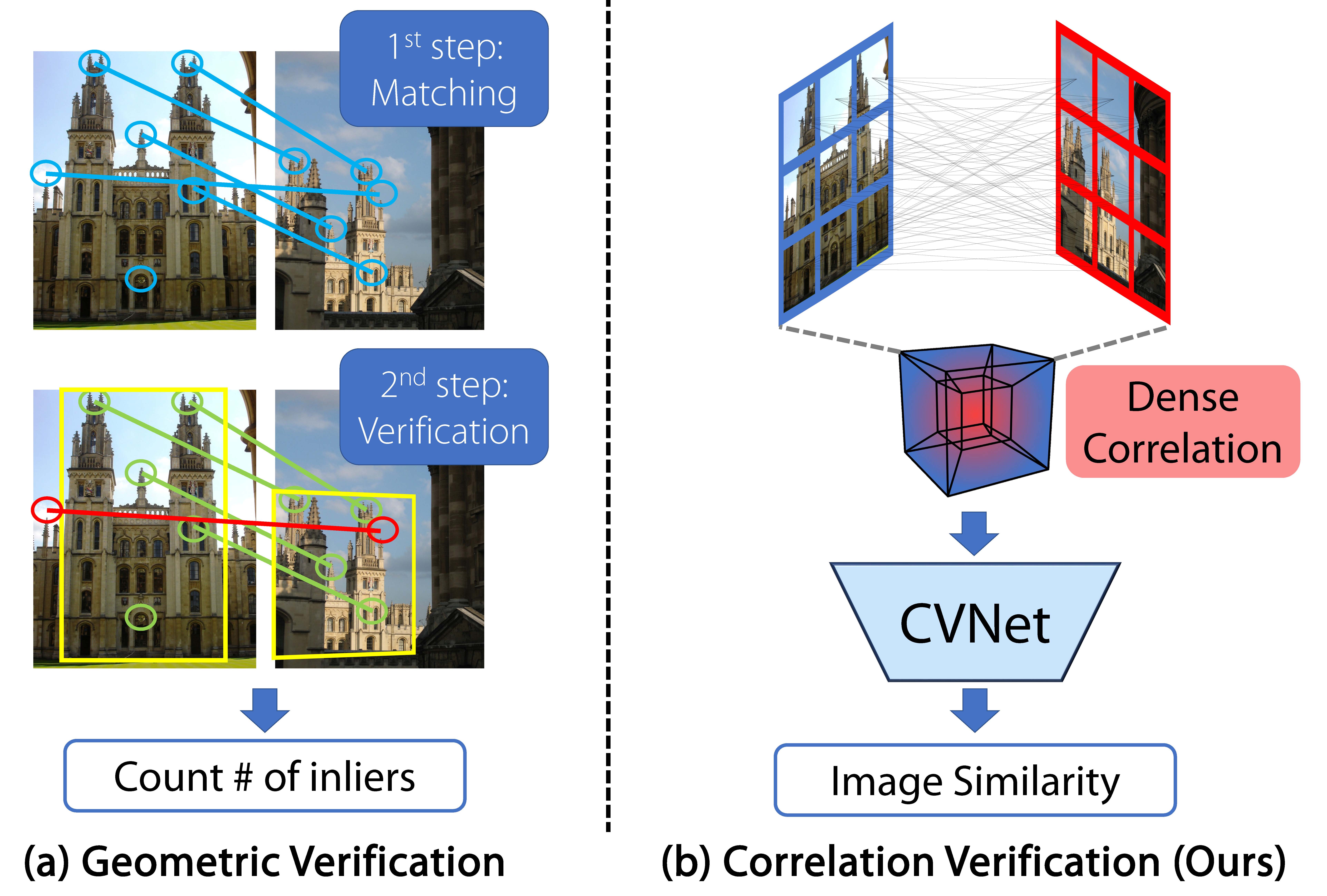 cvnet_image