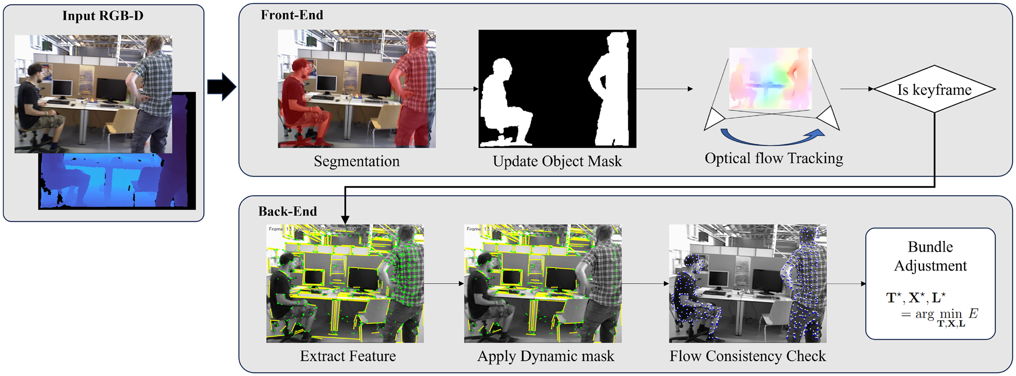 Resource-aware structural point-line RGB-D SLAM for dynamic indoor environments thumbnail